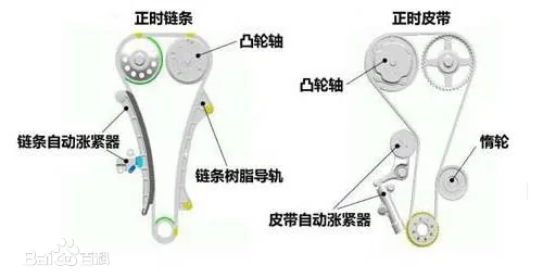 正时链条涨紧器总成的作用